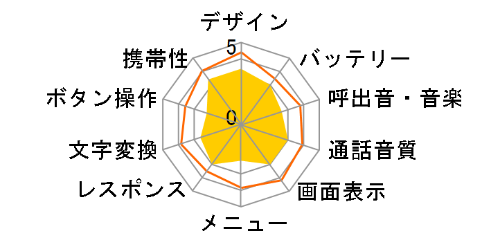 A1304T�̃��[�U�[���r���[