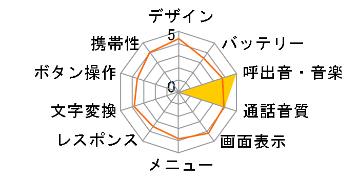 A1401K�̃��[�U�[���r���[