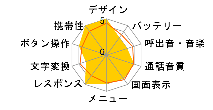 A1402S II Jf̃[U[r[