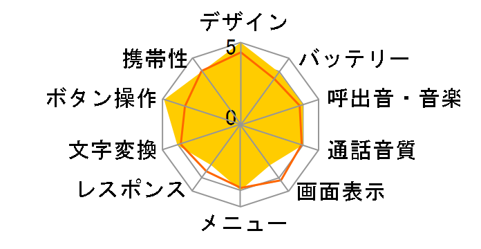 A5407CA�̃��[�U�[���r���[