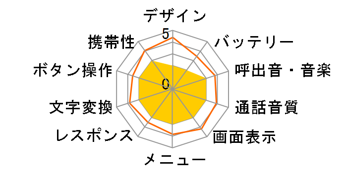 A1305SA�̃��[�U�[���r���[