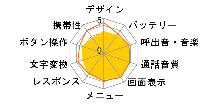 A5505SA�̃��[�U�[���r���[