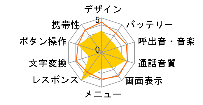 A5504T�̃��[�U�[���r���[