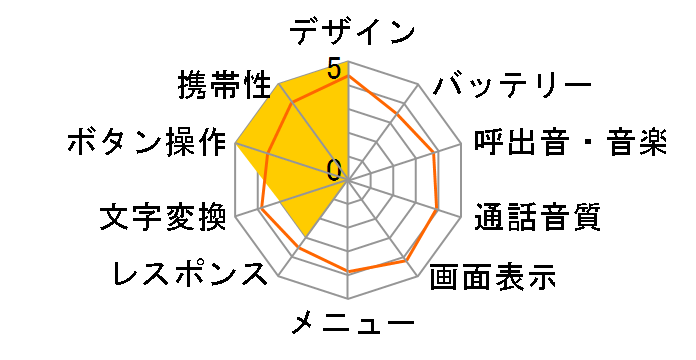 INFOBAR ANNIN�̃��[�U�[���r���[