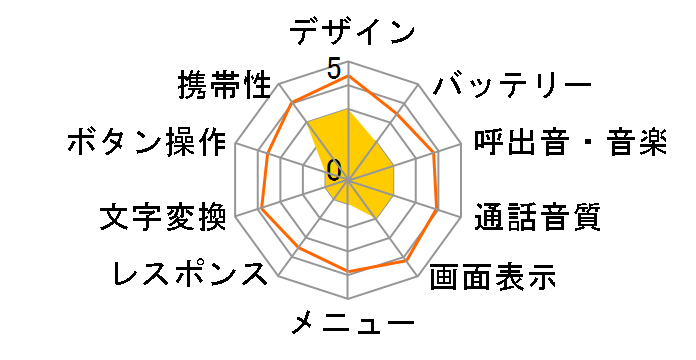 A1304T II�̃��[�U�[���r���[