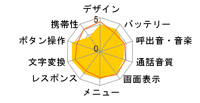 A5403CA�̃��[�U�[���r���[