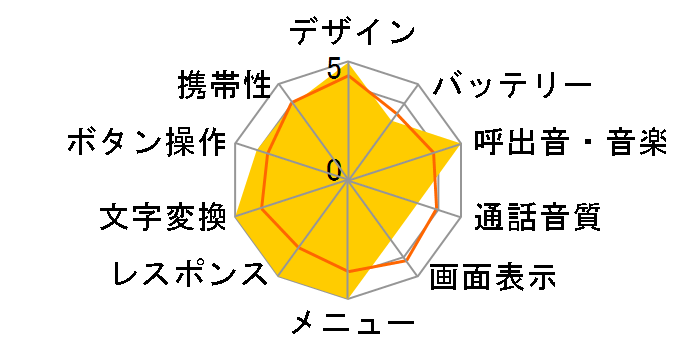 A5404S̃[U[r[