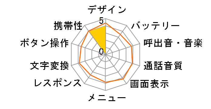 A5501T�̃��[�U�[���r���[