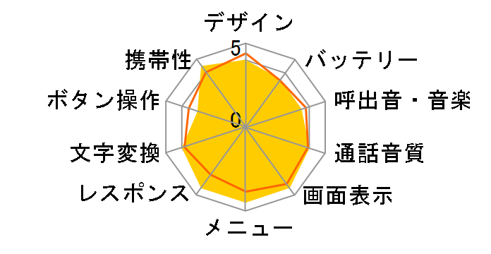 A5503SA�̃��[�U�[���r���[