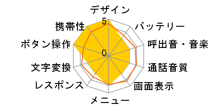 INFOBAR BUILDING�̃��[�U�[���r���[