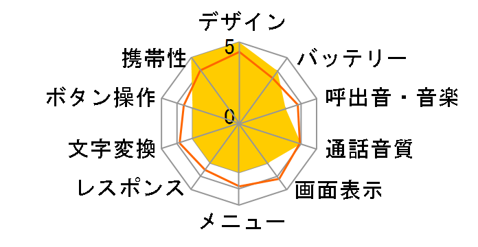 INFOBAR ICHIMATSU�̃��[�U�[���r���[