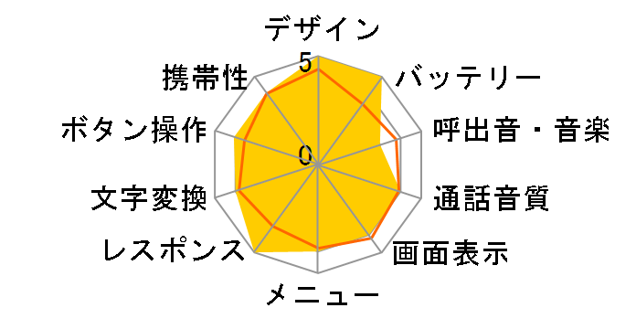 INFOBAR NISHIKIGOI�̃��[�U�[���r���[