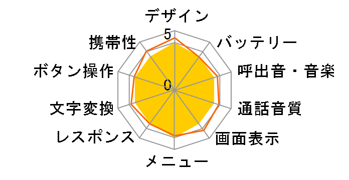 A5401CA II�̃��[�U�[���r���[