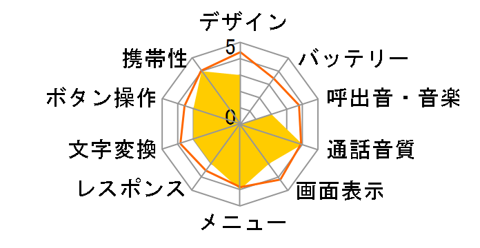 A1303SA�̃��[�U�[���r���[