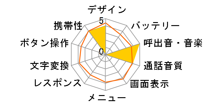 A5303H II�̃��[�U�[���r���[