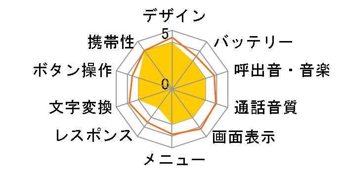 A5306ST�̃��[�U�[���r���[