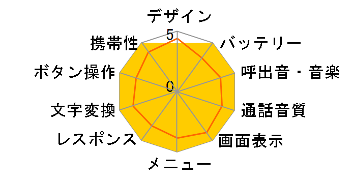A5402S̃[U[r[