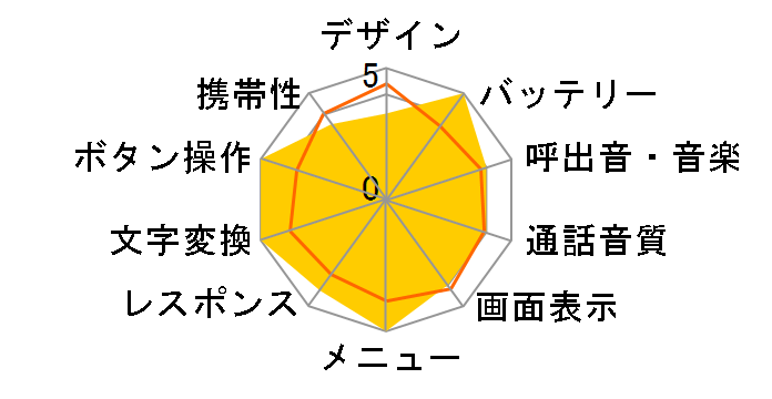 A5304T�̃��[�U�[���r���[