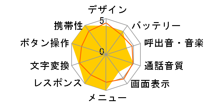 A5302CA�̃��[�U�[���r���[