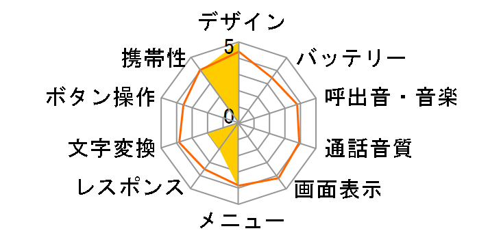 A5303H�̃��[�U�[���r���[