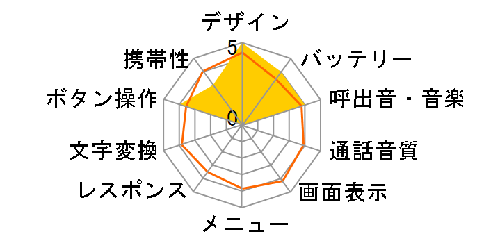 A1101S̃[U[r[
