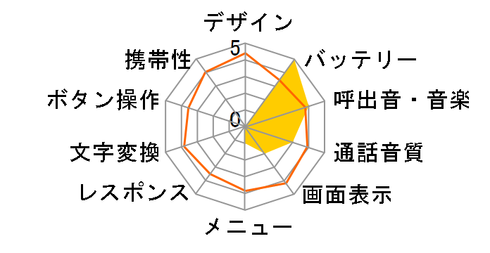 A1012K�U�̃��[�U�[���r���[