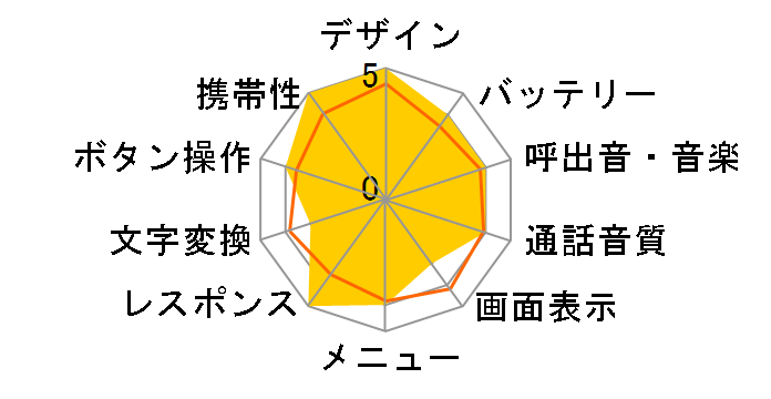 A1013K�̃��[�U�[���r���[