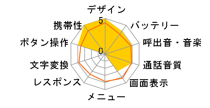 A1014ST�̃��[�U�[���r���[