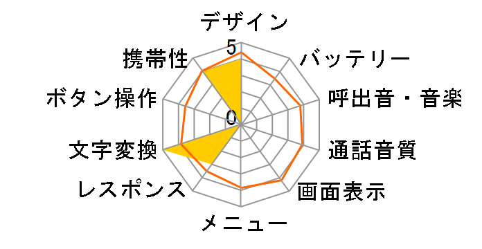 A3015SA�̃��[�U�[���r���[