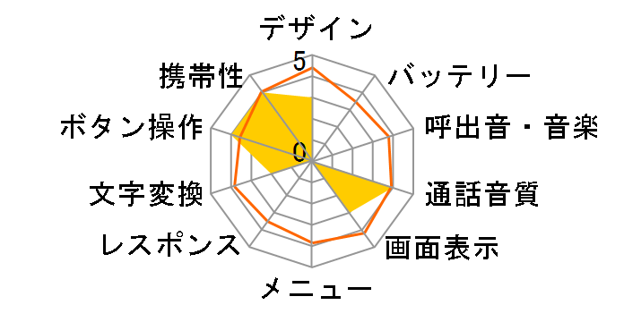 A3014S�̃��[�U�[���r���[