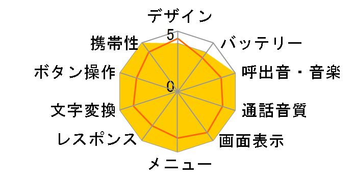 A1011ST�̃��[�U�[���r���[