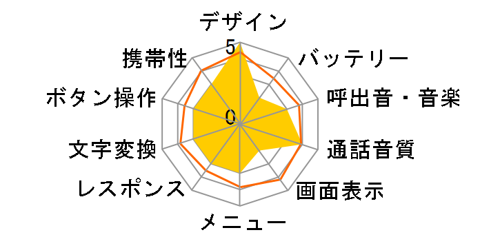 A1012K�̃��[�U�[���r���[