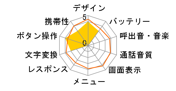 A3011SA�̃��[�U�[���r���[