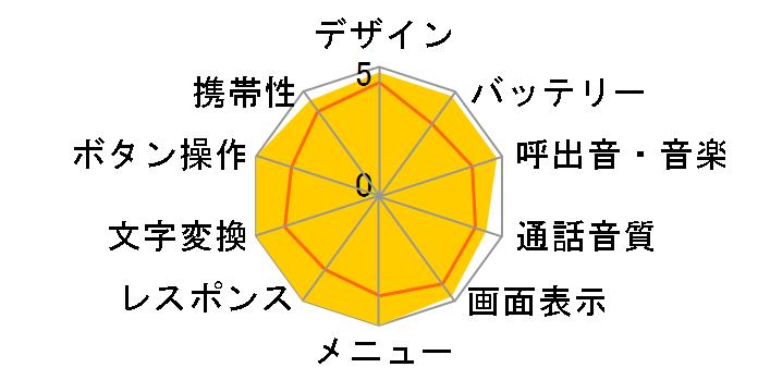 A3012CA�̃��[�U�[���r���[