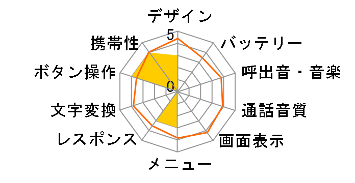 A3013T�̃��[�U�[���r���[