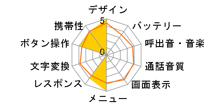 C3003P�̃��[�U�[���r���[