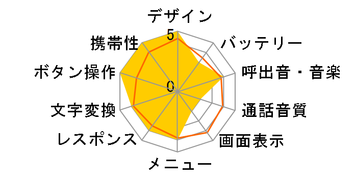 C1002S̃[U[r[