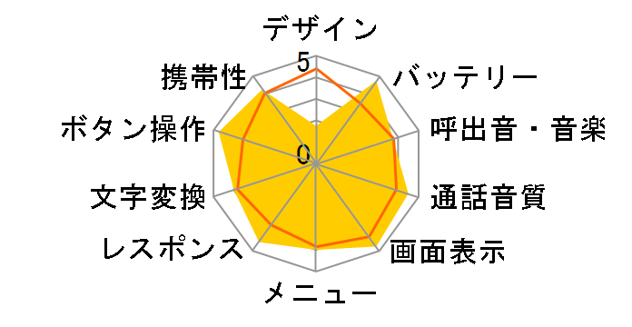 C1001SA�̃��[�U�[���r���[