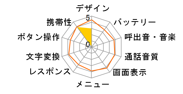 C3001H�̃��[�U�[���r���[