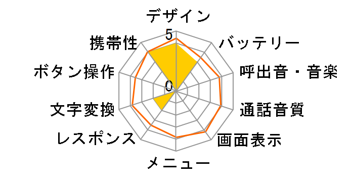 C414KII�̃��[�U�[���r���[