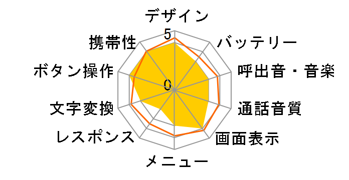 C5001T�̃��[�U�[���r���[