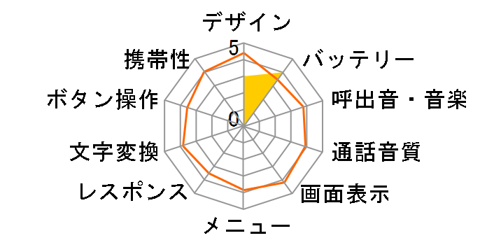 C100M�̃��[�U�[���r���[