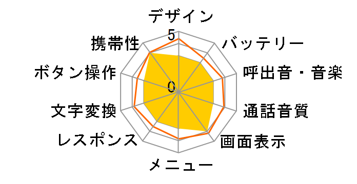 C414K�̃��[�U�[���r���[