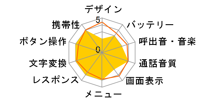 C452CA�̃��[�U�[���r���[