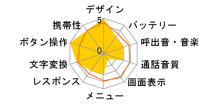 C404S ���C�g�̃��[�U�[���r���[