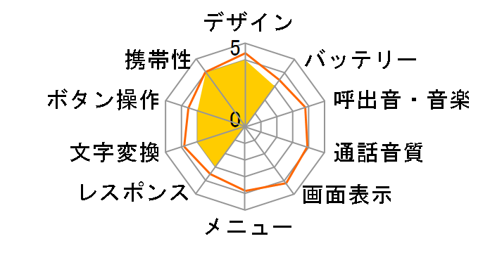 C412SA�̃��[�U�[���r���[