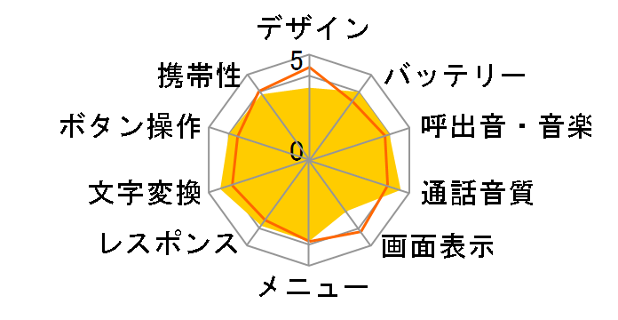 C407H�̃��[�U�[���r���[