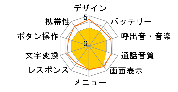 C408P�̃��[�U�[���r���[