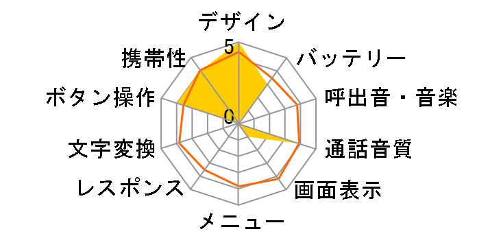 C409CA MAKKI�̃��[�U�[���r���[