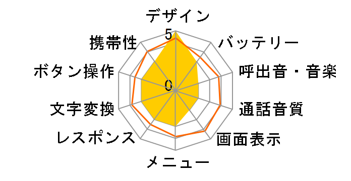 C409CA�̃��[�U�[���r���[